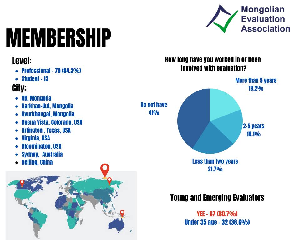 Mongolianevaluation