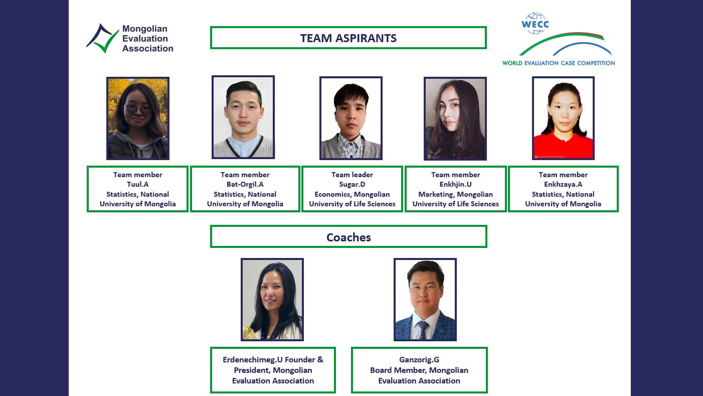 Mongolianevaluation