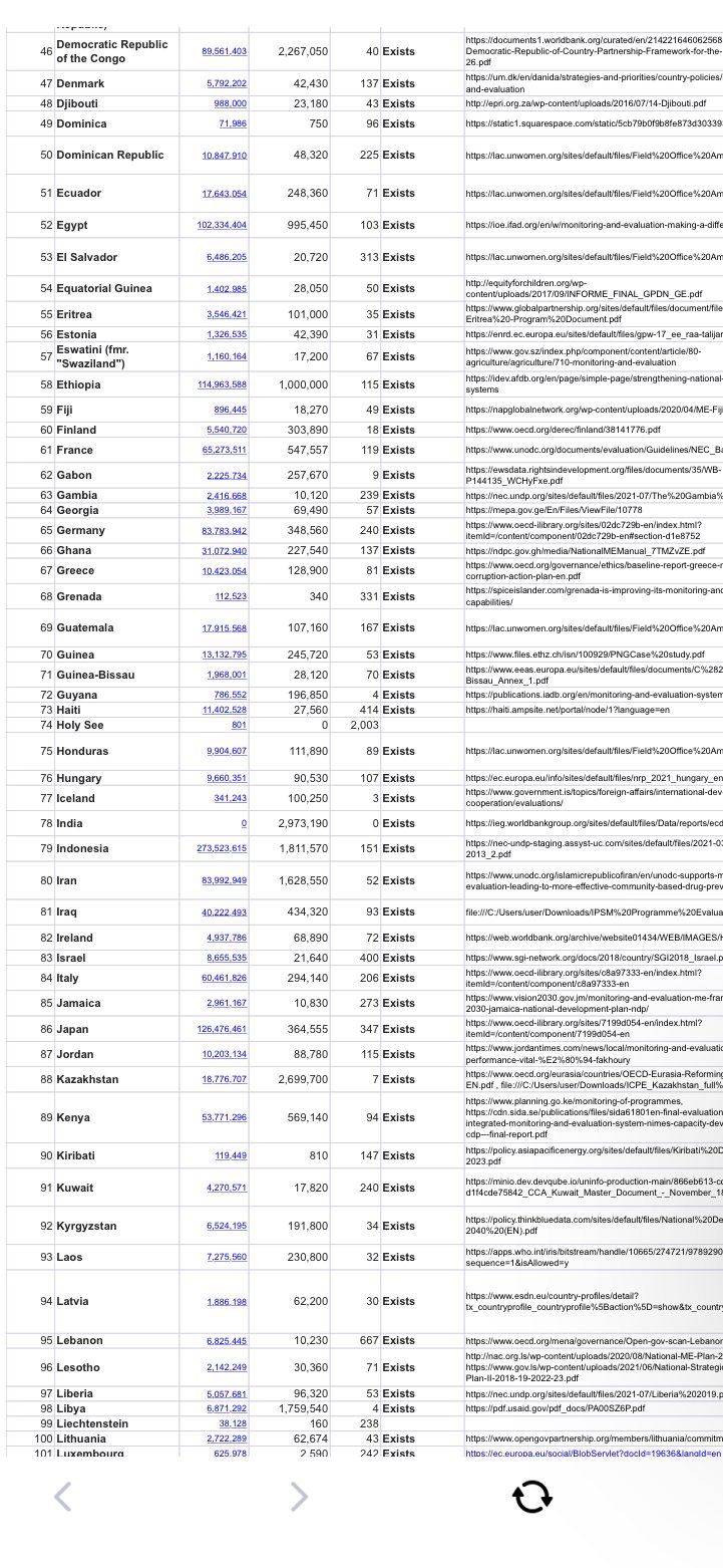 Mongolianevaluation